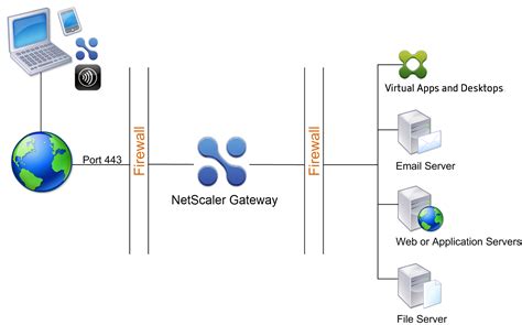 netscaler gateway endpoint analysis